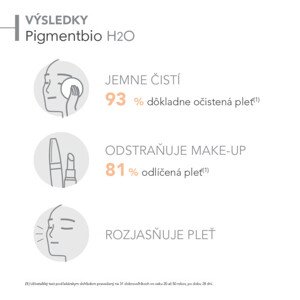 BIODERMA Pigmentbio H2O zosvetľujúca micelárna voda 250 ml